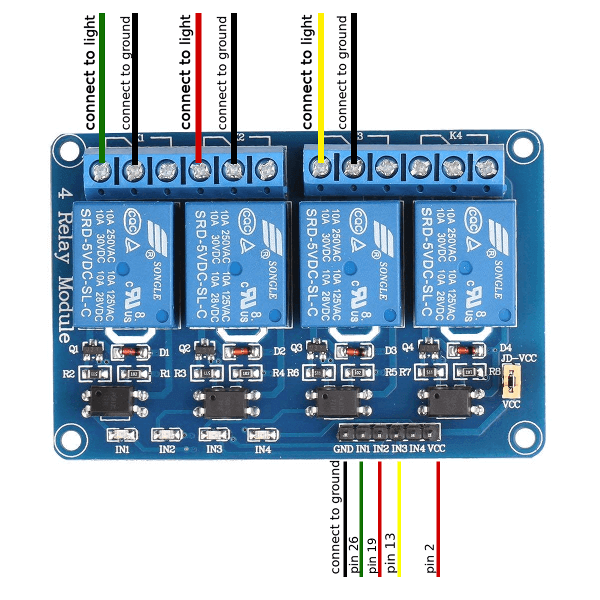 Relay board connection overview
